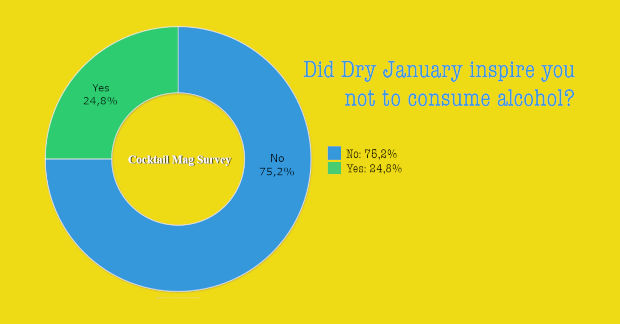 Dry January Survey